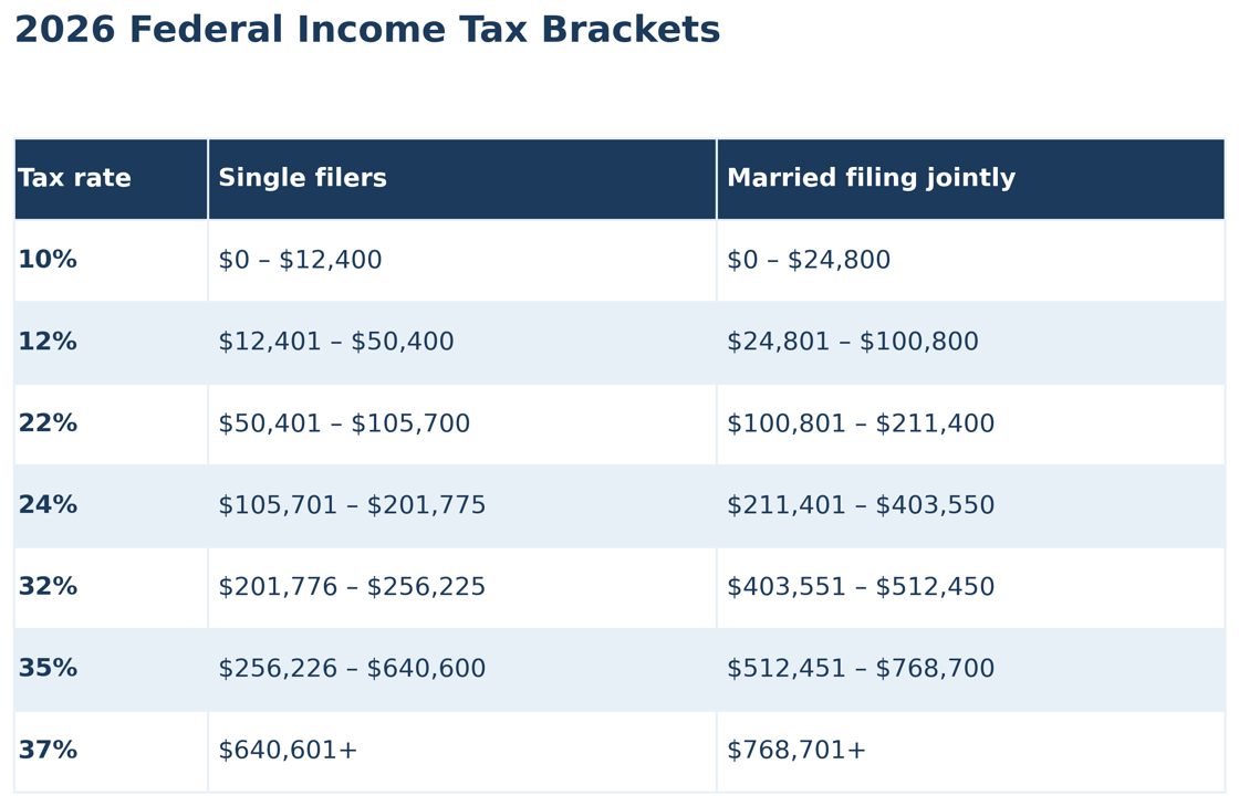 2026_tax_brackets
