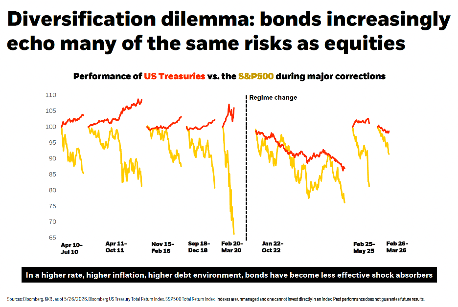 DiversificationDilemma-1