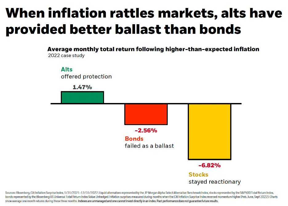Inflation-1